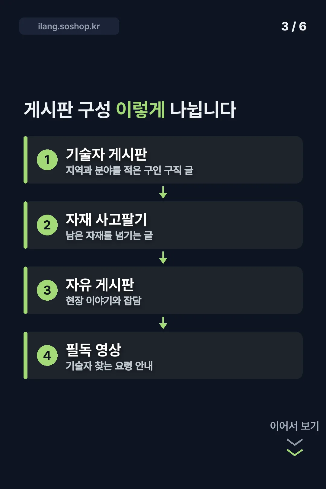 게시판 구성