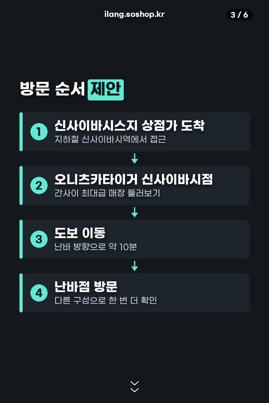 방문 순서 제안