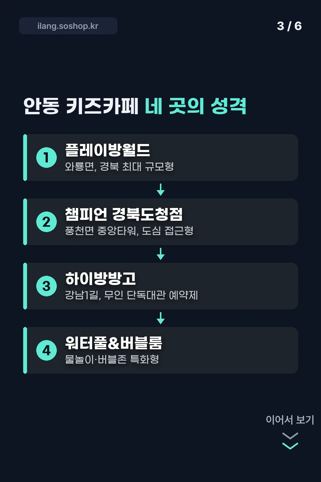 네 곳 유형 비교